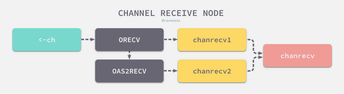channel-receive-node.png