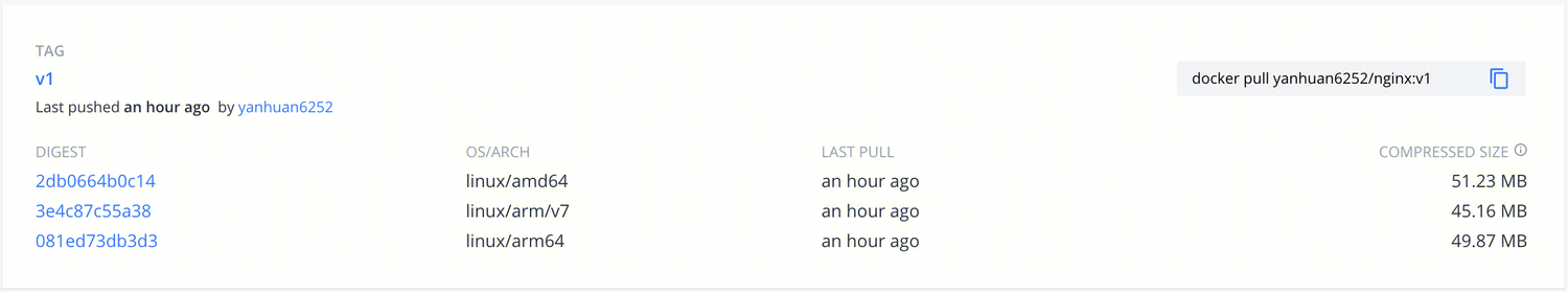 docker buildx res